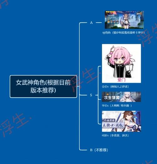 崩坏学院所有角色_崩坏学园30个boss图鉴