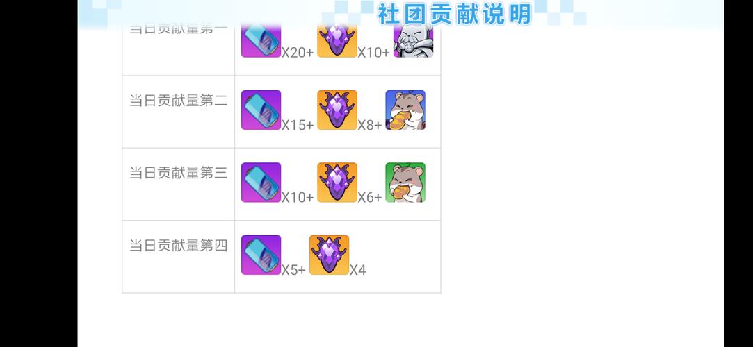 崩坏学院人物抽取，崩坏学园人物怎么得?-第2张图片-屿企游戏网