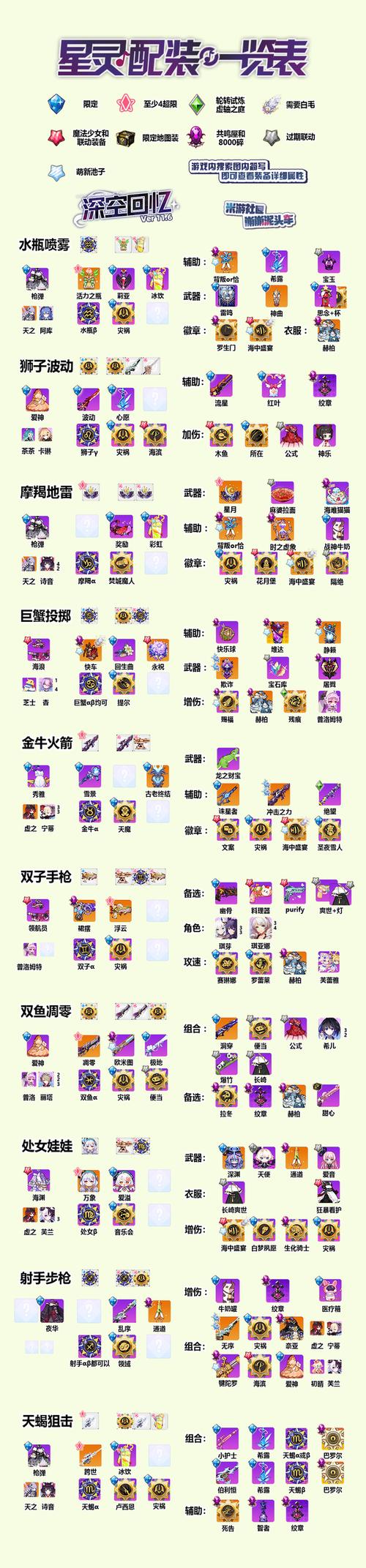 崩坏学院武器大全,崩坏学园配装-第2张图片-屿企游戏网 崩坏学院武器大全,崩坏学园配装-第2张图片-屿企游戏网