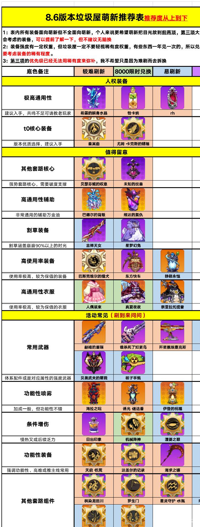 崩坏学院武器大全,崩坏学园配装-第3张图片-屿企游戏网 崩坏学院武器大全,崩坏学园配装-第3张图片-屿企游戏网