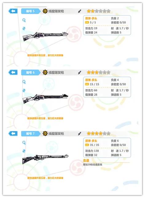 崩坏学院2能量武器-崩坏学院2能量武器有什么用