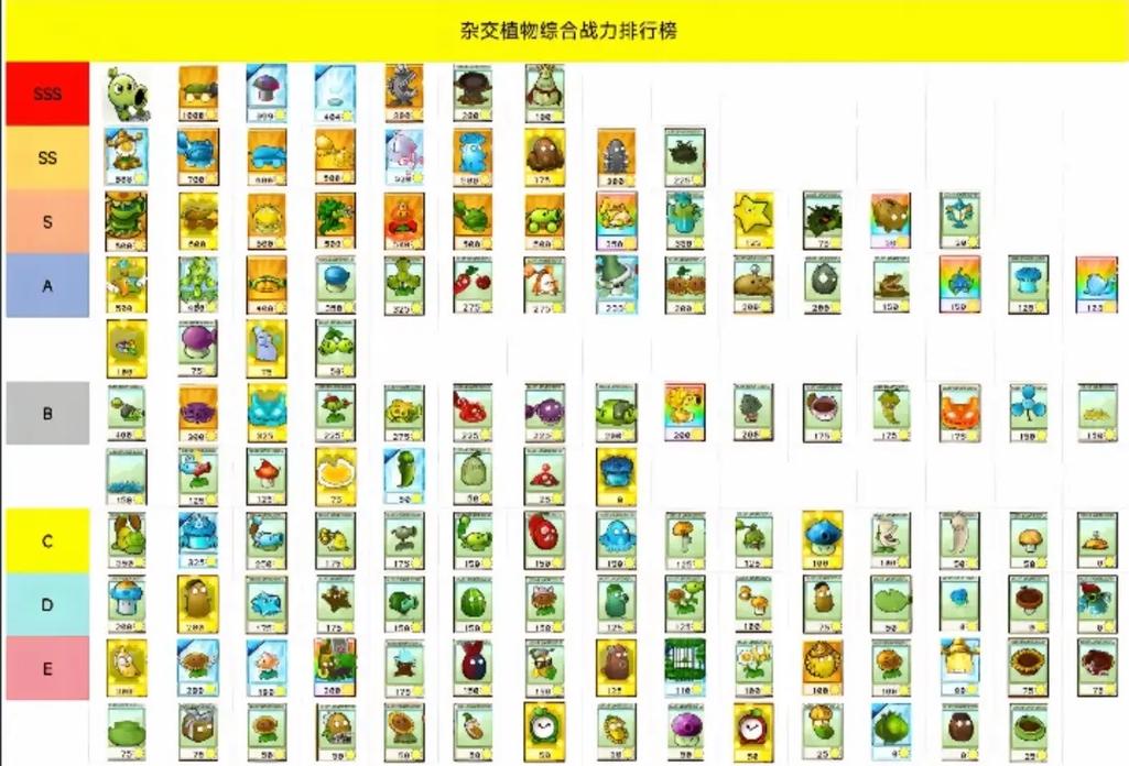 蘑菇植物大战僵尸_植物大战僵尸蘑菇系列-第3张图片-屿企游戏网