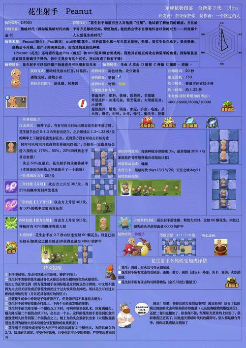 植物大战僵尸2花生射手，植物大战僵尸花生射手介绍-第4张图片-屿企游戏网