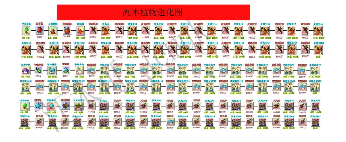 植物大战僵尸植物进化_植物大战僵尸植物进化之路-第2张图片-屿企游戏网