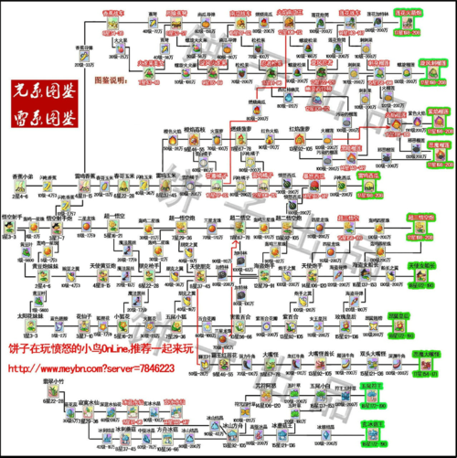 植物大战僵尸植物进化_植物大战僵尸植物进化之路-第4张图片-屿企游戏网