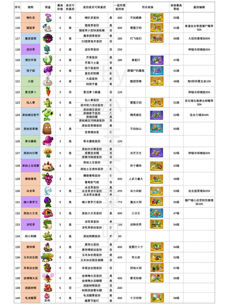 植物大战僵尸植物表-植物大战僵尸植物表情包gif-第5张图片-屿企游戏网