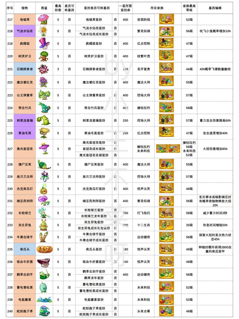植物大战僵尸的植物_植物大战僵尸的植物图片-第1张图片-屿企游戏网