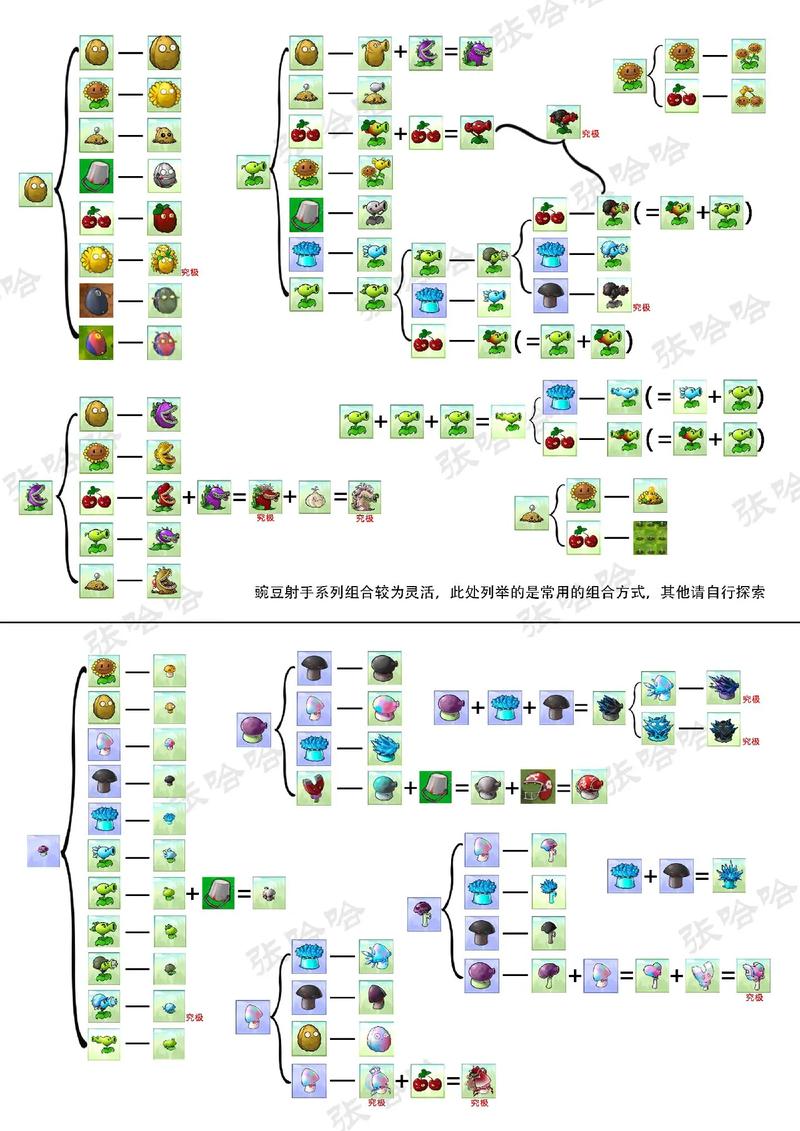植物大战僵尸培养植物，植物大战僵尸培养植物的游戏-第2张图片-屿企游戏网