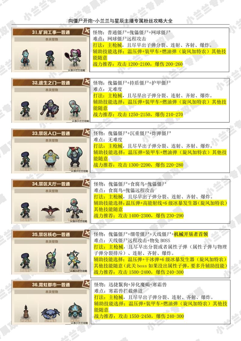 wow植物大战僵尸攻略-魔兽版植物大战僵尸-第2张图片-屿企游戏网 wow植物大战僵尸攻略-魔兽版植物大战僵尸-第2张图片-屿企游戏网