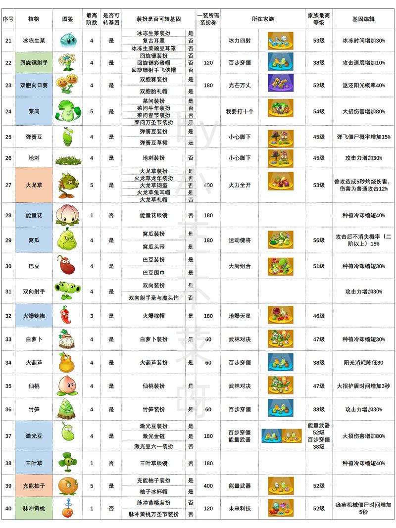 植物大战僵尸太阳花图片_植物大战僵尸太阳花图片大全-第2张图片-屿企游戏网