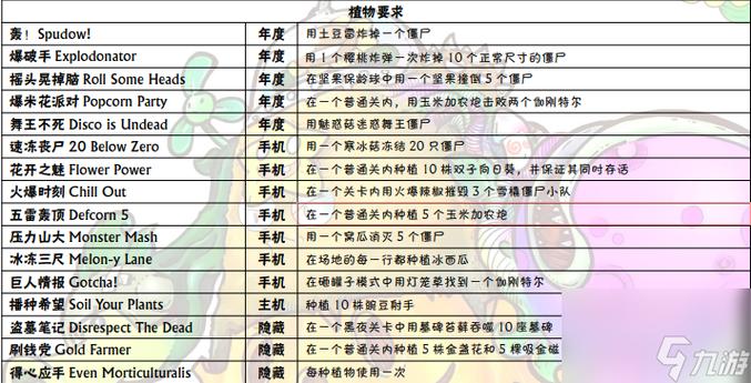 植物大战僵尸阳光满屋_植物大战僵尸阳光上限是多少-第4张图片-屿企游戏网
