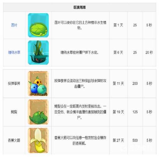植物大战僵尸二各种植物_植物大战僵尸二各种植物的对比