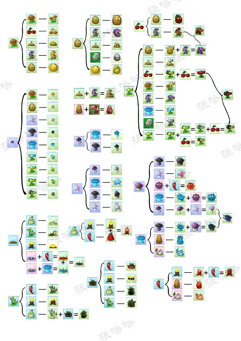 植物大战僵尸养植物_植物大战僵尸养植物的人-第3张图片-屿企游戏网