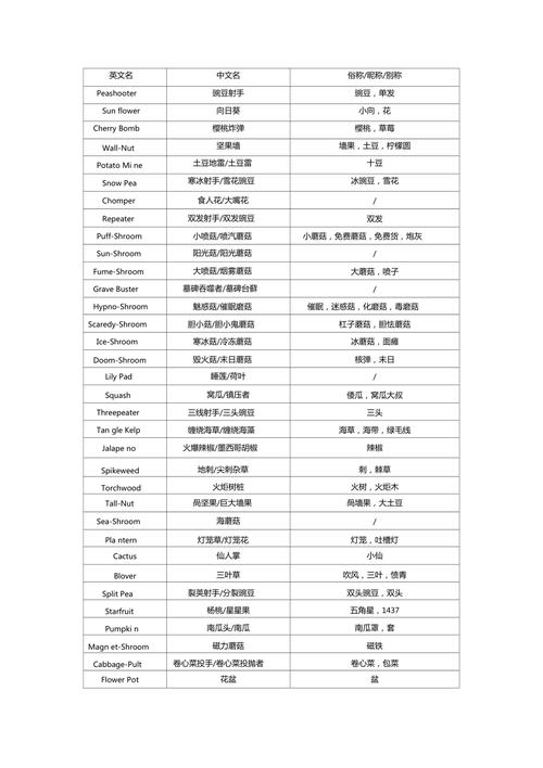 植物大战僵尸植物英文，植物大战僵尸英文汇总-第6张图片-屿企游戏网