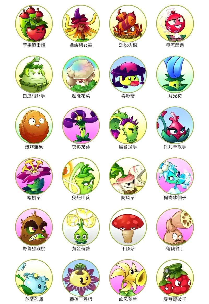 植物大战僵尸里的植物名字-植物大战僵尸的植物 名字
