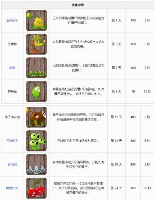 植物大战僵尸里的植物名字-植物大战僵尸的植物 名字-第5张图片-屿企游戏网