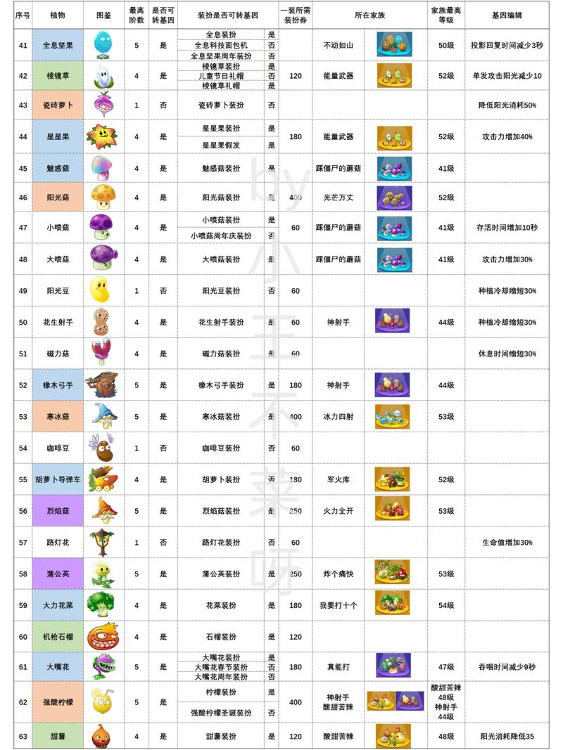 植物大战僵尸带花园版_植物大战僵尸带花园版有几个版-第3张图片-屿企游戏网 植物大战僵尸带花园版_植物大战僵尸带花园版有几个版-第3张图片-屿企游戏网
