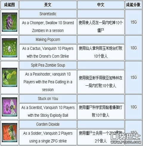植物大战僵尸3花园战争_植物大战僵尸3花园战争和睦小镇