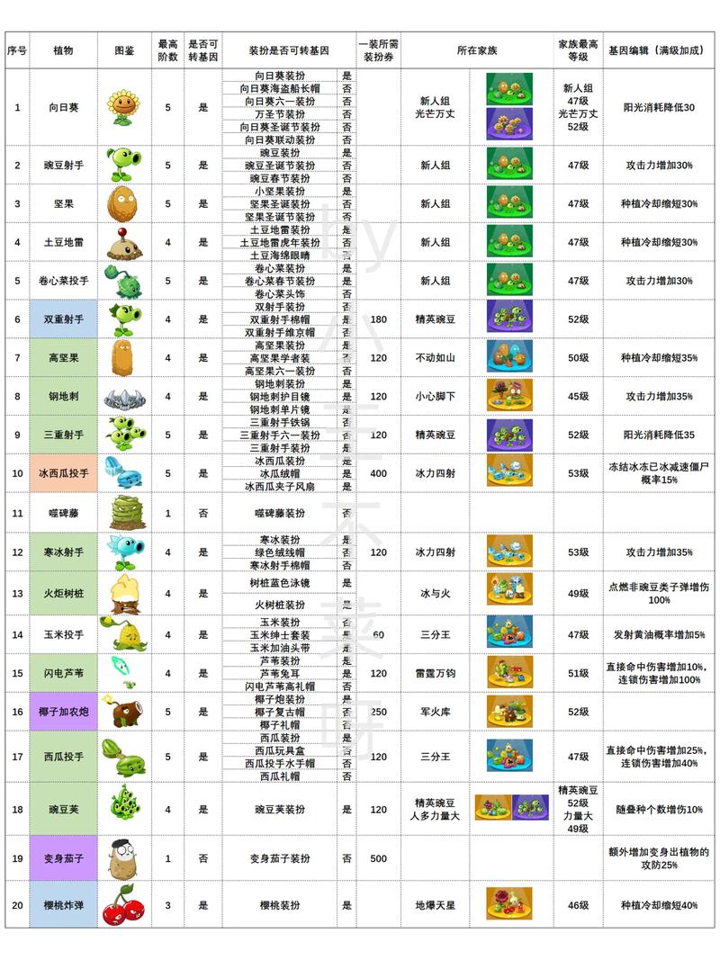 植物大战僵尸2植物图鉴大全，植物大战僵尸2植物图鉴大全及介绍-第3张图片-屿企游戏网