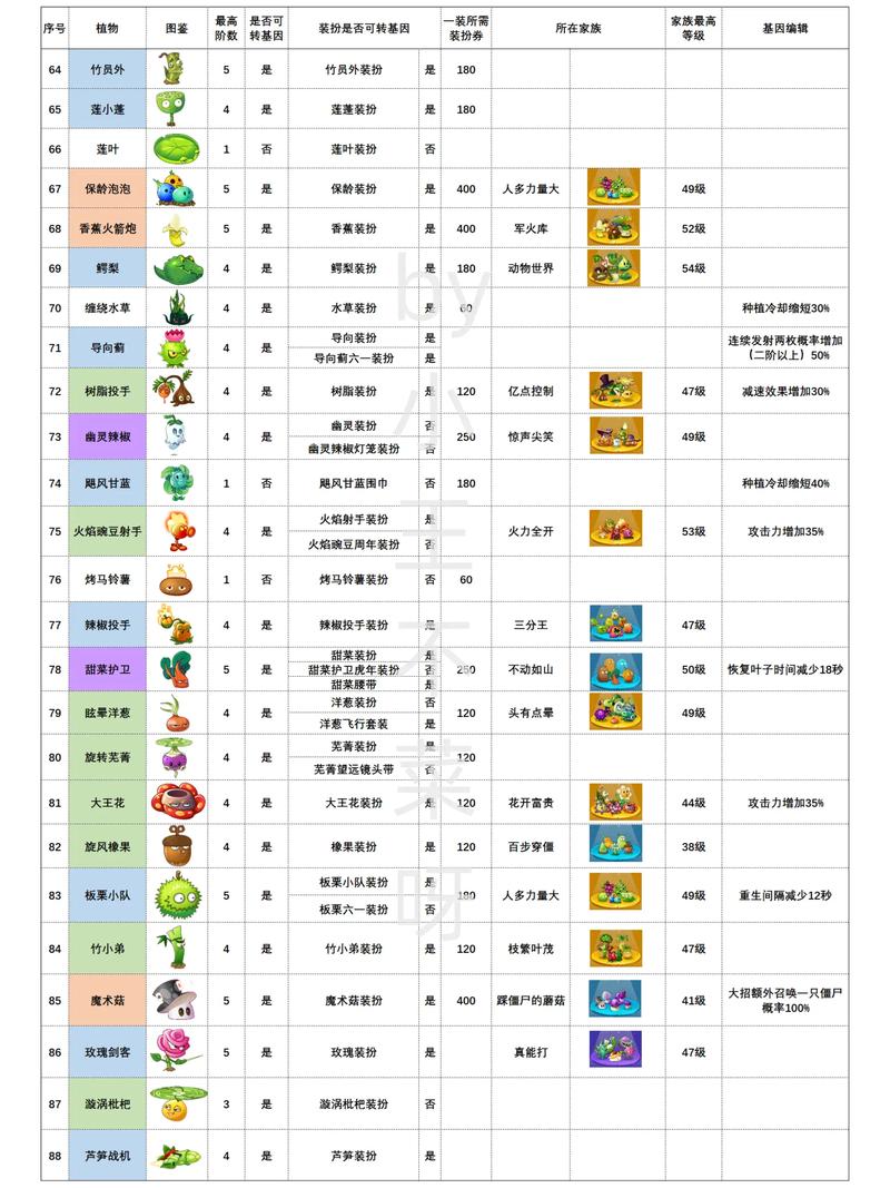 植物大战僵尸最新版2019破解版-植物大战僵尸2021年最新版破解版-第3张图片-屿企游戏网 植物大战僵尸最新版2019破解版-植物大战僵尸2021年最新版破解版-第3张图片-屿企游戏网